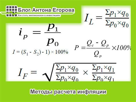 примеры расчета инфляции